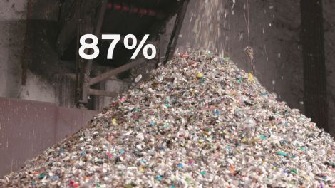 Müllhaufen mit Aufschrift 87 %; Bild: rbb
