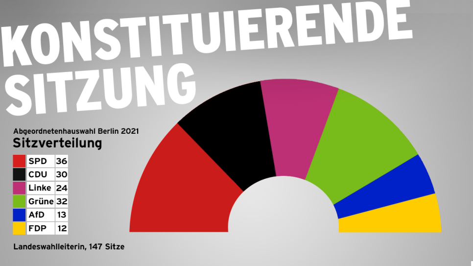Sitzverteilung nach der Abgeordnetenhauswahl Berlin 2021; Schriftzug "Konstituierende Sitzung" (Quelle: rbb)