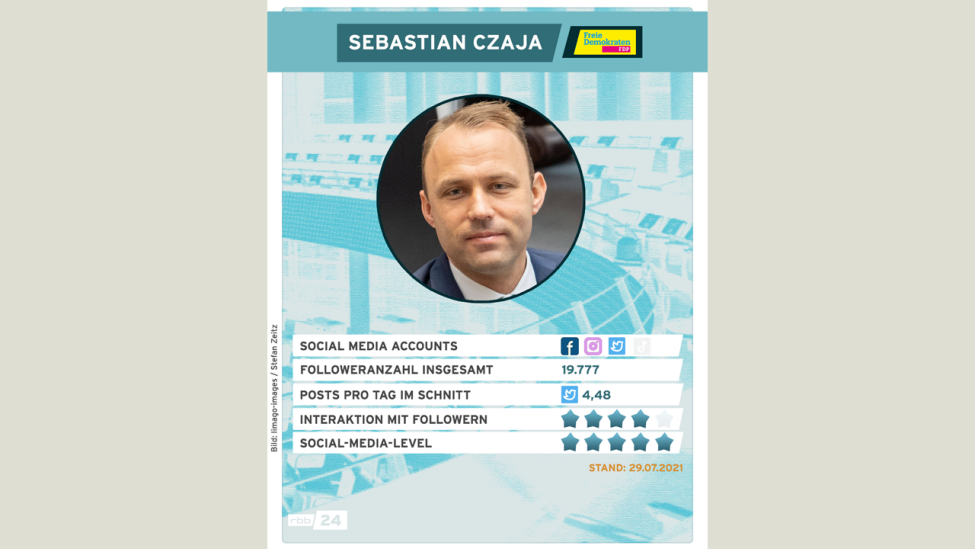 Sebastian Czaja, FDP, auf einer auf einer Quartett-Karte mit verschiedenen Sternen in den Kategorien.