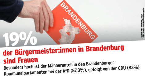 Bürgermeisterinnen in Brandenburg - Statistik; Quelle: FES Stiftung, 2021Bild: Imago Images/Panthermedia