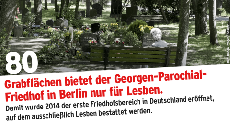 Lesbischer Friedhof - Statistik , Bild: Imago Images/ Seliger